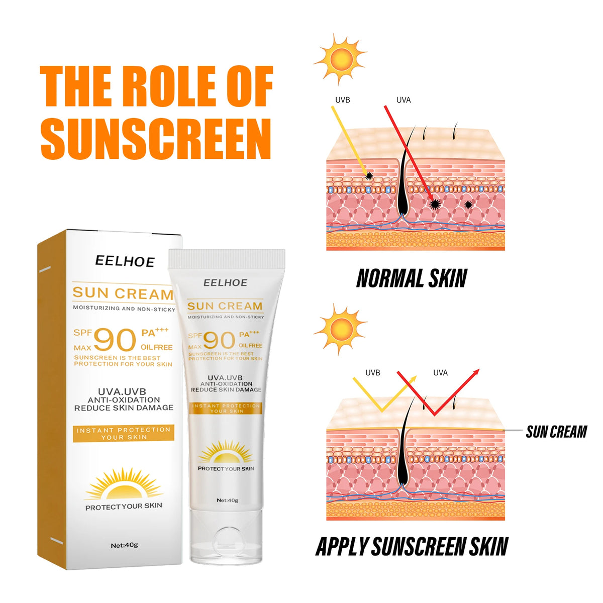 Isolation Protective Cream Physical UV Defense Reduce Skin