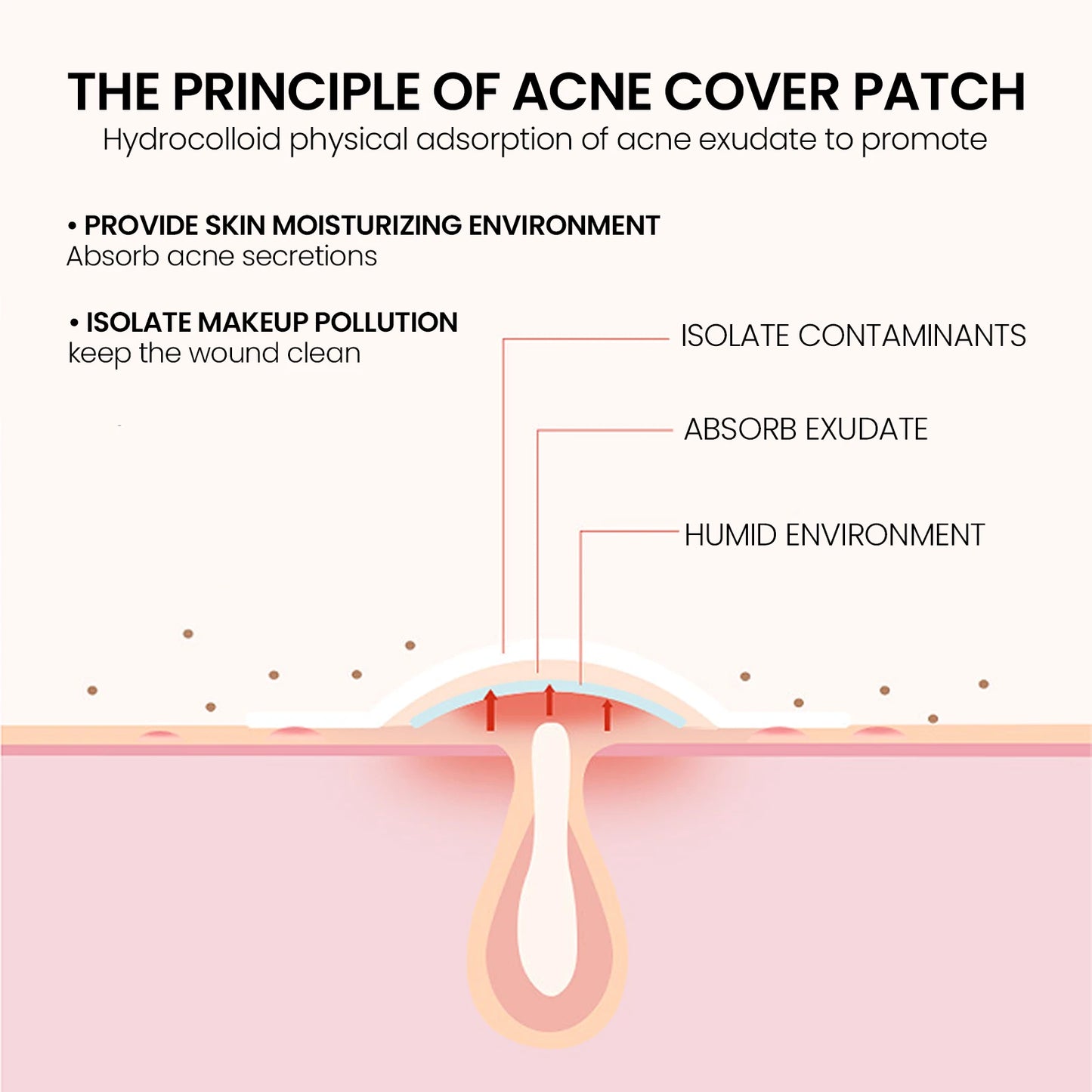 Acne Pimple Patches